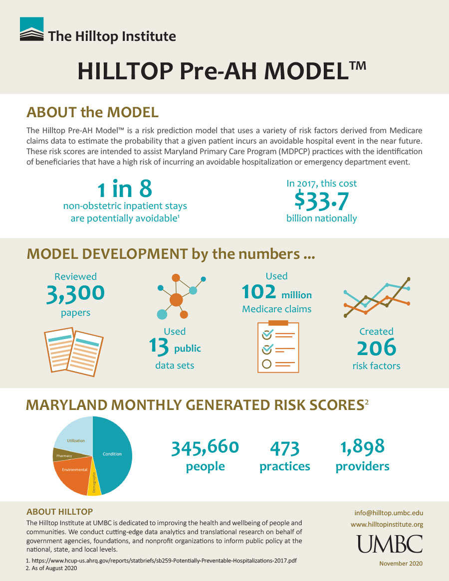 Healthcare Relative Cost Graphic