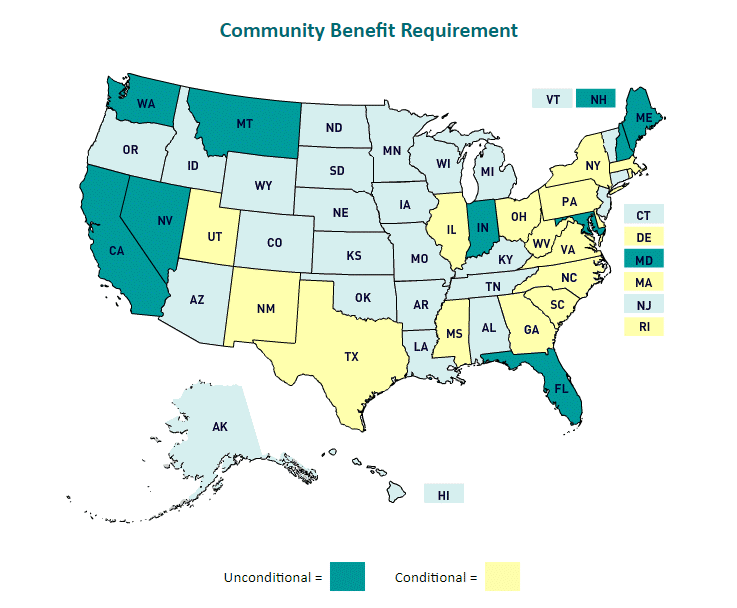 Community Benefit Requirement Map