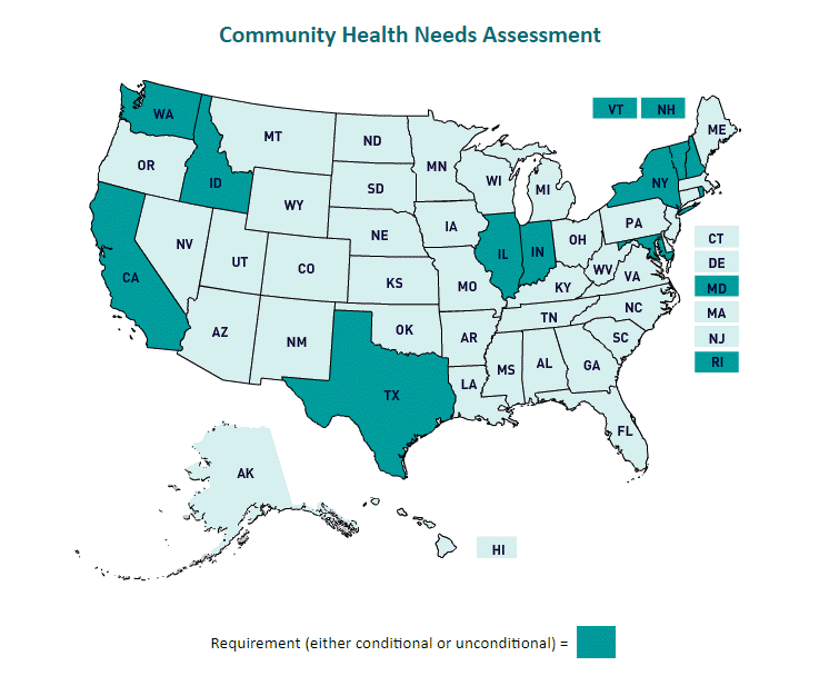 Community Health Needs Assessment