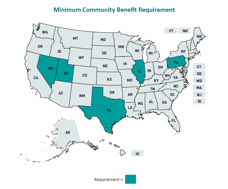 Minimum Community Benefit Requirement Map